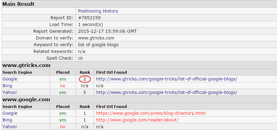 Hur man hittar position för en webbplats i Googles sökresultat